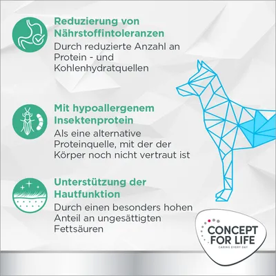 Reduzierung von Nährstoffintoleranzen, hypoallergenes Insektenprotein als alternative Proteinquelle, Unterstützung der Hautfunktion durch ungesättigte Fettsäuren. Concept for Life Logo.