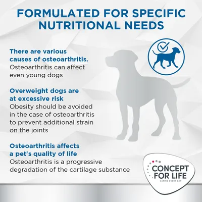 Tekst na engleskom: Formulated for specific nutritional needs. Concept for Life. Informacije o osteoartritisu kod pasa i rizicima pretilosti, s obrisom psa i logotipom Concept for Life.