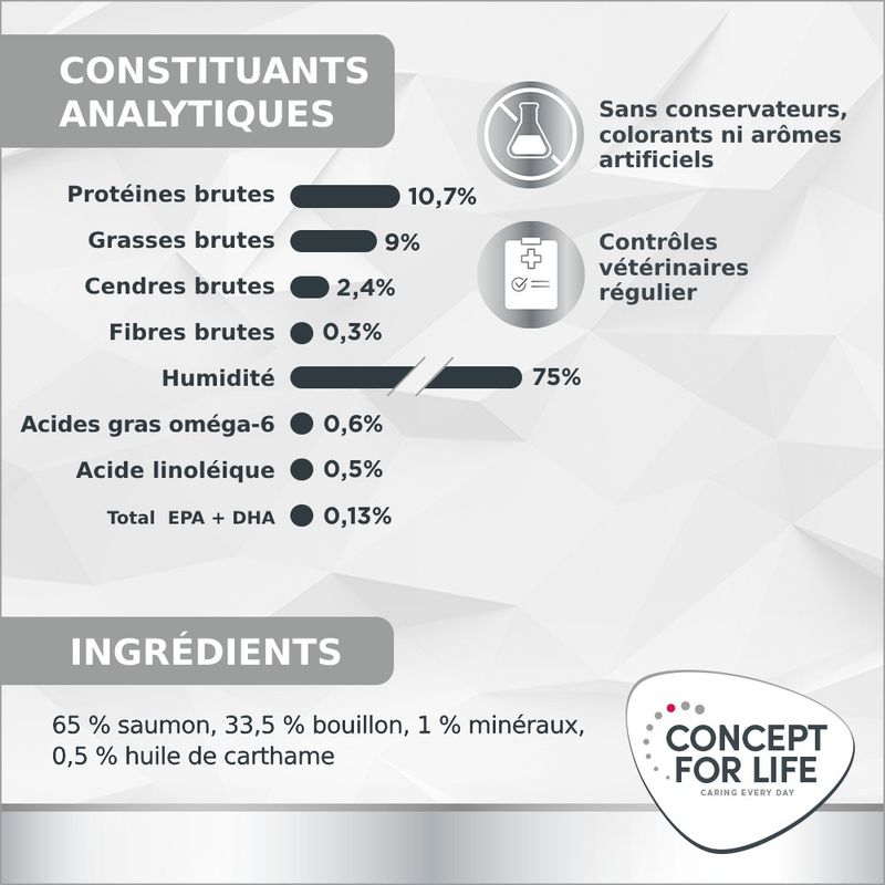 Concept for Life Veterinary Diet Hypoallergenic saumon pour chat