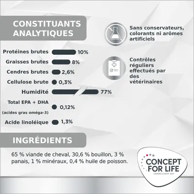 Concept for Life Veterinary Diet Hypoallergenic cheval pour chien Concept for Life Veterinary Diet Hypoallergenic cheval pour chien