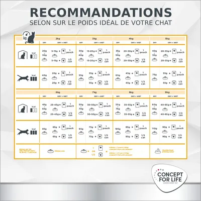 Concept for Life Veterinary Diet Urinary