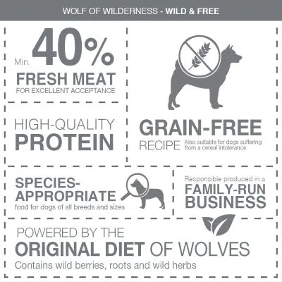 Testo in inglese: Wolf of Wilderness Wild & Free, 40% min. fresh meat, high-quality protein, grain-free recipe, species-appropriate, family-run business, original diet of wolves.