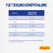 2 kg Josera droogvoer voor katten + 400 g DailyCat natvoer gratis!