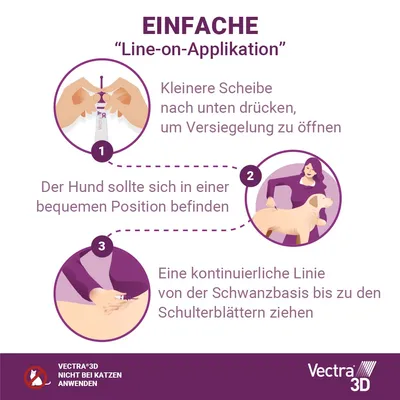 Anleitung zur Line-on-Applikation von Vectra 3D: 1. Scheibe drücken, um Versiegelung zu öffnen. 2. Hund in bequemer Position halten. 3. Linie von Schwanzbasis bis Schulterblätter ziehen.