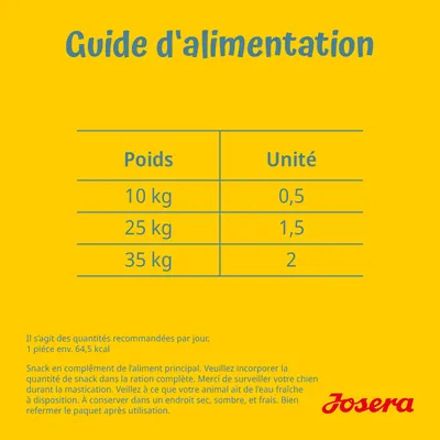 Guide d’alimentation Josera : Poids 10 kg – 0,5 unité, 25 kg – 1,5 unité, 35 kg – 2 unités. Quantités recommandées par jour. 1 pièce env. 64,5 kcal.