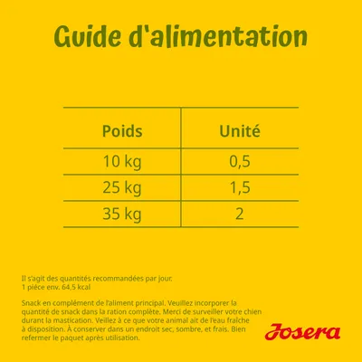 Guide d’alimentation Josera : Poids 10 kg – 0,5 unité, 25 kg – 1,5 unité, 35 kg – 2 unités. Quantités recommandées par jour. 1 pièce env. 64,5 kcal.