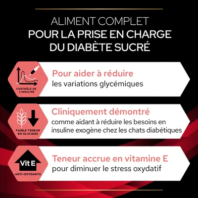 Aliment complet pour la prise en charge du diabète sucré : contrôle de l’insuline, faible teneur en glucides, Vit E anti-oxydants. Pour chats diabétiques, cliniquement démontré.