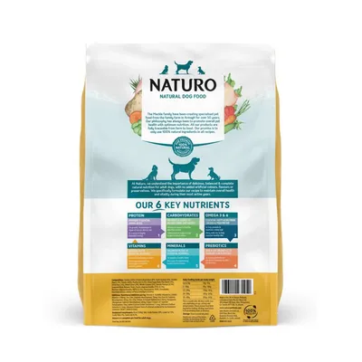 Back of Naturo Natural Dog Food pack showing six key nutrients: protein, carbohydrates, omega 3 and 6, vitamins, minerals, and prebiotics, with brief descriptions for each nutrient.