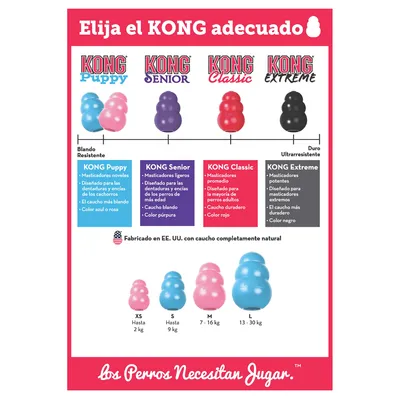 Guía de selección KONG: Puppy (azul/rosa), Senior (púrpura), Classic (rojo), Extreme (negro). Tabla de tamaños: XS hasta 2 kg, S hasta 9 kg, M 7–16 kg, L 13–30 kg. Texto en español.