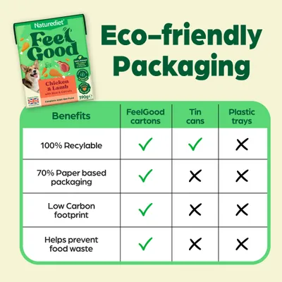 Naturediet Feel Good Adult - Chicken & Lamb - 18 x 390g Naturediet Feel Good Adult - Chicken & Lamb - 18 x 390g