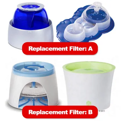 Image showing two water fountains labelled for replacement filter A and two other water fountains labelled for replacement filter B.