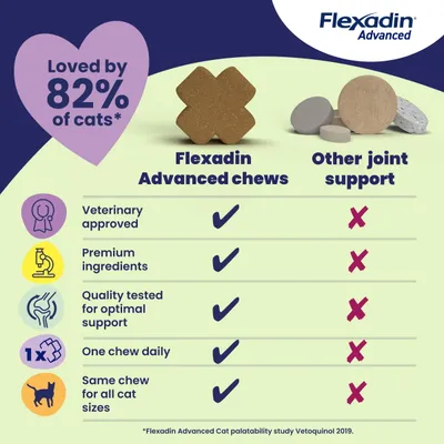 Flexadin Advanced Joint Care Supplement for Cats - 30 Chews Flexadin Advanced Joint Care Supplement for Cats - 30 Chews