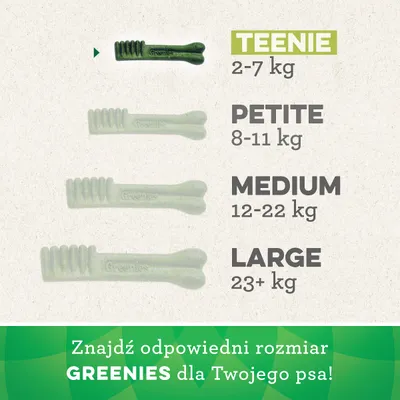 Tabela rozmiarów przysmaków GREENIES: Teenie 2–7 kg, Petite 8–11 kg, Medium 12–22 kg, Large 23+ kg. Znajdź odpowiedni rozmiar GREENIES dla Twojego psa.