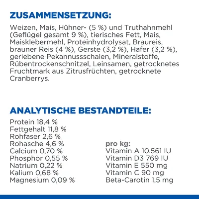 Zusammensetzung: Weizen, Mais, Hühner- und Truthahnmehl, tierisches Fett, brauner Reis, Gerste, Hafer, Leinsamen, getrocknete Cranberrys. Analytische Bestandteile: Protein 18,4 %, Fettgehalt 11,8 %, Vitamine pro kg.