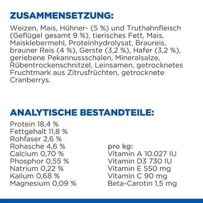 Zusammensetzung: Weizen, Mais, Hühner- und Truthahnfleisch (9 %), tierisches Fett, Leinsamen, getrocknete Cranberrys. Analytische Bestandteile: Protein 18,4 %, Fettgehalt 11,8 %, Vitamine pro kg.