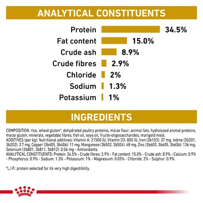 Analytical constituents: protein 34.5%, fat content 15%, crude ash 8.9%, crude fibres 2.9%, chloride 2%, sodium 1.3%, potassium 1%. Ingredients and additives list shown.