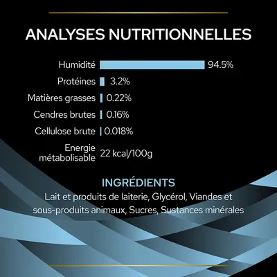 Analyses nutritionnelles : humidité 94,5 %, protéines 3,2 %, matières grasses 0,22 %, cendres brutes 0,16 %, cellulose brute 0,018 %, énergie 22 kcal/100g. Ingrédients : lait, glycérol, viandes, sucres.