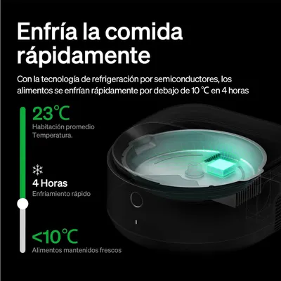 El diagrama muestra que los alimentos con tecnología de refrigeración por semiconductores se enfrían y mantienen frescos, pasando de 23°C a menos de 10°C en 4 horas. El diagrama muestra que los alimentos con tecnología de refrigeración por semiconductores se enfrían y mantienen frescos, pasando de 23°C a menos de 10°C en 4 horas.