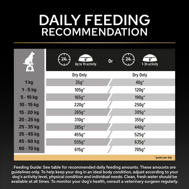 PURINA PRO PLAN Medium Adult Everyday Nutrition