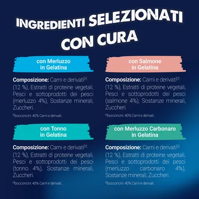 Felix Le Ghiottonerie in Gelatina 80 x 85 g - Varietà di pesce (Tonno, Salmone, Merluzzo, Merluzzo carbonaro)