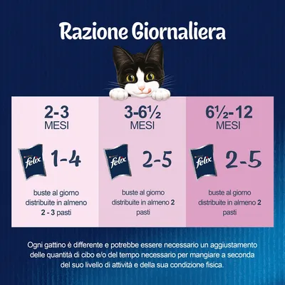 Razione giornaliera Felix per gattini: 2–3 mesi 1–4 buste in 2–3 pasti, 3–6½ mesi 2–5 buste in almeno 2 pasti, 6½–12 mesi 2–5 buste in almeno 2 pasti.
