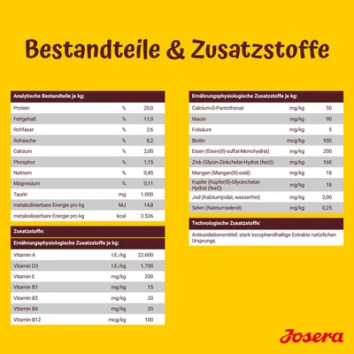 Bestandteile und Zusatzstoffe: Analytische Bestandteile, ernährungsphysiologische Zusatzstoffe wie Vitamine und Mineralien, sowie technologische Zusatzstoffe. Marke Josera.