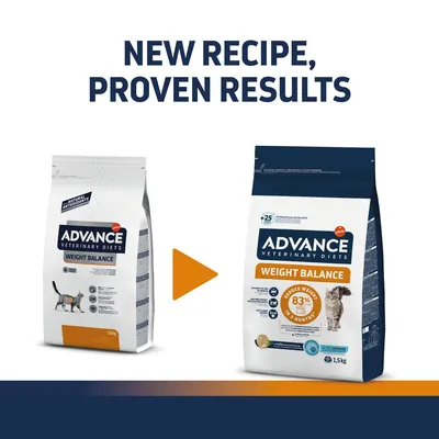 Advance Veterinary Diets Weight Balance macskaeledel régi és új csomagolása, 1,5 kg. Felirat: NEW RECIPE, PROVEN RESULTS. Új csomagon: Reduce weight 83% in 3 months.