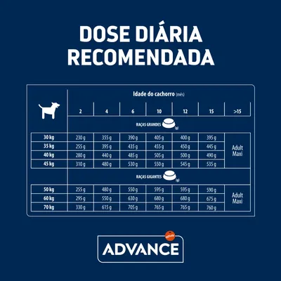 Tabela de dose diária recomendada Advance para cães grandes e gigantes, com quantidades em gramas por peso (30–70 kg) e idade do cachorro em meses. Inclui marca Advance.