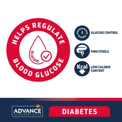 Advance Veterinary Diets Diabetes. Helps regulate blood glucose, glucose control, firm stools, low calorie content. Az összes szöveg angolul látható az ábrán.