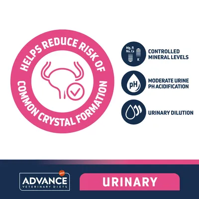 Helps reduce risk of common crystal formation. Controlled mineral levels, moderate urine pH acidification, urinary dilution. ADVANCE Veterinary Diets URINARY.