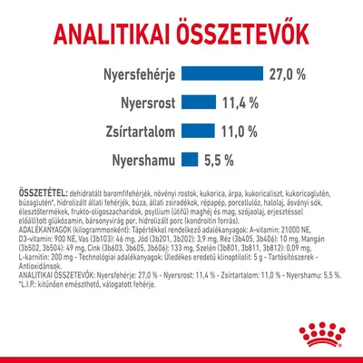 Analitikai összetevők: Nyersfehérje 27,0 %, Nyersrost 11,4 %, Zsírtartalom 11,0 %, Nyershamu 5,5 %. Összetevők és adalékanyagok részletes felsorolása látható.