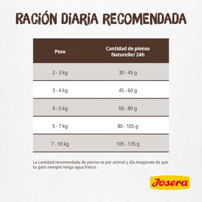 Tabla de ración diaria recomendada Josera: 2–3 kg 30–45 g, 3–4 kg 45–60 g, 4–5 kg 60–80 g, 5–7 kg 80–105 g, 7–10 kg 105–135 g. Cantidad por animal y día. Marca Josera visible.