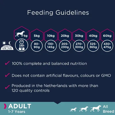 Feeding guidelines by weight: 5kg 80-90g, 10kg 130-145g, 20kg 205-230g, 30kg 270-300g, 40kg 325-365g, 60kg 430-475g. No artificial flavours, colours or GMO. Adult 1-7 years.