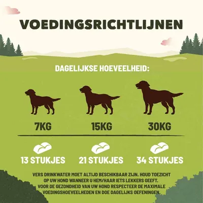 Voedingsrichtlijnen voor honden: 7 kg – 13 stukjes, 15 kg – 21 stukjes, 30 kg – 34 stukjes per dag. Vers drinkwater altijd beschikbaar houden en dagelijkse hoeveelheid respecteren.