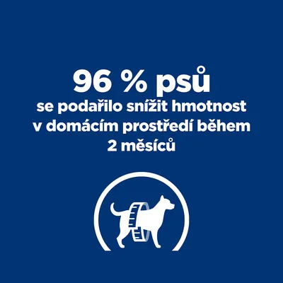 96 % psů se podařilo snížit hmotnost v domácím prostředí během 2 měsíců. Silueta psa s metrem kolem těla.