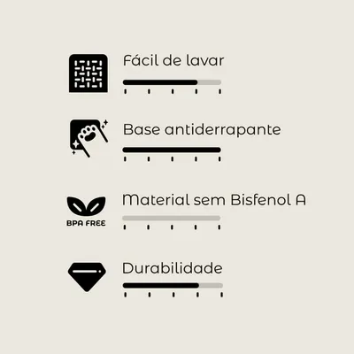 Fácil de lavar, base antiderrapante, material sem Bisfenol A, durabilidade. Escala de avaliação com 4 critérios visíveis.