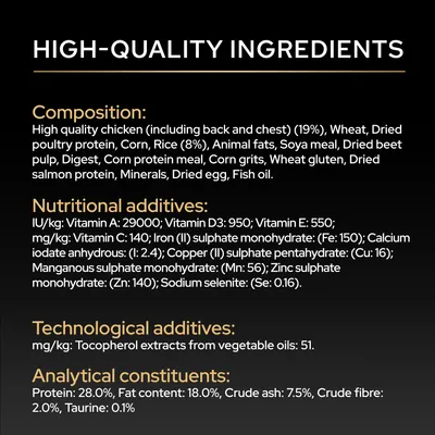 Sammansättning: höna, vete, fjäderfäprotein, majs, ris (8%), animaliska fetter, sojamjöl, betfiber. Analytiska beståndsdelar: protein 28 %, fett 18 %, råaska 7,5 %.