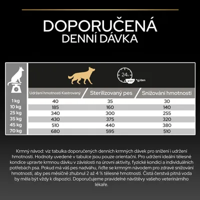 Tabulka krmení pro psy: doporučená denní dávka v gramech podle hmotnosti a kategorie, včetně návodu k úpravě množství krmiva. Tabulka krmení pro psy: doporučená denní dávka v gramech podle hmotnosti a kategorie, včetně návodu k úpravě množství krmiva.