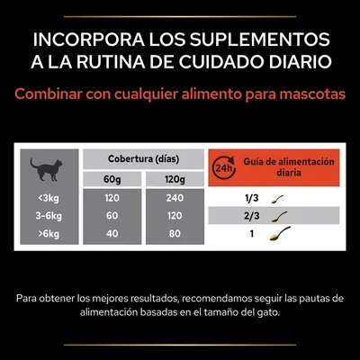Tabla de cobertura y guía de alimentación diaria para gatos: <3 kg 120/240 días, 3–6 kg 60/120 días, >6 kg 40/80 días; dosis diaria según peso: 1/3, 2/3 o 1 cucharada.