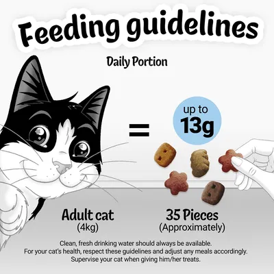 Feeding guidelines: daily portion for an adult cat (4kg) is up to 13g or approximately 35 pieces. Clean, fresh drinking water should always be available. Adjust meals as needed.