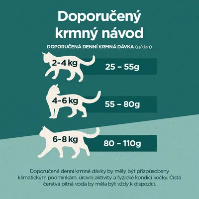 Doporučený krmný návod pro kočky: 2–4 kg 25–55 g, 4–6 kg 55–80 g, 6–8 kg 80–110 g denně. Čistá pitná voda by měla být vždy k dispozici.