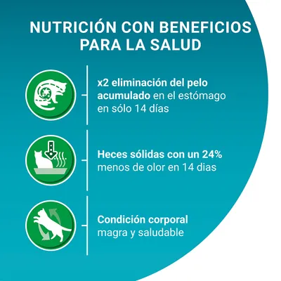 Nutrición con beneficios: x2 eliminación del pelo acumulado en 14 días, heces sólidas con un 24 % menos de olor en 14 días, condición corporal magra y saludable.