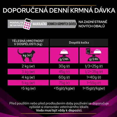 Tabuľka odporúčanej dennej kŕmnej dávky pre dospelé mačky podľa hmotnosti: 2 kg – 30 g, 3 kg – 45 g, 4 kg – 60 g, 5 kg – 75 g, nad 5 kg +15 g/kg. Voda musí byť vždy k dispozícii.