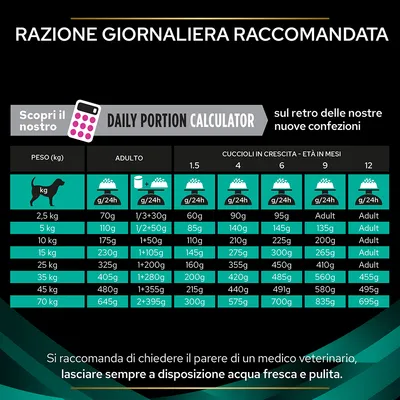 Tabella razione giornaliera raccomandata per cani: peso da 2,5 a 70 kg, dosi in grammi per adulti e cuccioli da 1,5 a 12 mesi. Consiglio di acqua fresca sempre disponibile.
