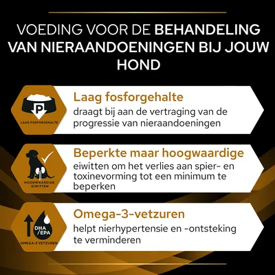 Voeding voor de behandeling van nieraandoeningen bij honden: laag fosforgehalte, beperkte maar hoogwaardige eiwitten, omega-3-vetzuren. Uitleg over elk voordeel staat in beeld.