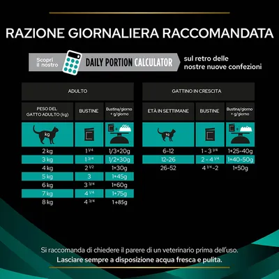 Tabella razione giornaliera raccomandata per gatti adulti (2–8 kg) e gattini (6–52 settimane), con bustine/giorno e grammi indicati. Consiglio: acqua fresca sempre disponibile.