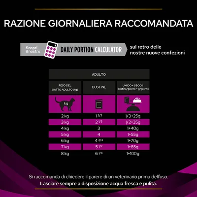 Tabella razione giornaliera raccomandata per gatti adulti: peso da 2 a 8 kg, bustine da 2/3 a 6 1/4 al giorno, combinazioni umido+secco da 1+25 g a 1+100 g. Consiglio acqua sempre disponibile.