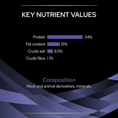 Key nutrient values: protein 54%, fat content 19%, crude ash 8.5%, crude fibre 1%. Composition: meat and animal derivatives, minerals.
