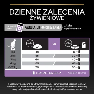 Tabela dziennych zaleceń żywieniowych dla kota: 1 kg – 40 g lub 15 g + 1 saszetka, 2 kg – 55 g lub 30 g + 1 saszetka, 3 kg – 60 g lub 40 g + 1 saszetka, 4 kg – 65 g lub 45 g + 1 saszetka, 6–12 kg – 70 g lub 50 g + 1 saszetka.