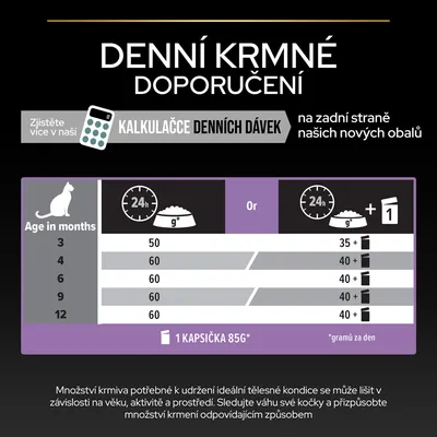 Denné kŕmne odporúčania pre mačky podľa veku: 3 mesiace 50 g, 4–12 mesiacov 60 g alebo kombinácia s kapsičkou 85 g. Text v češtine. Tabuľka dávkovania.